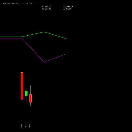 BAJAJ-AUTO 11300 PE (PUT) 28 July 2026 options price chart analysis Bajaj Auto Limited 