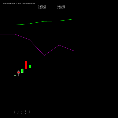 BAJAJ-AUTO 11500.00 PE (PUT) 27 October 2026 options price chart analysis Bajaj Auto Limited 