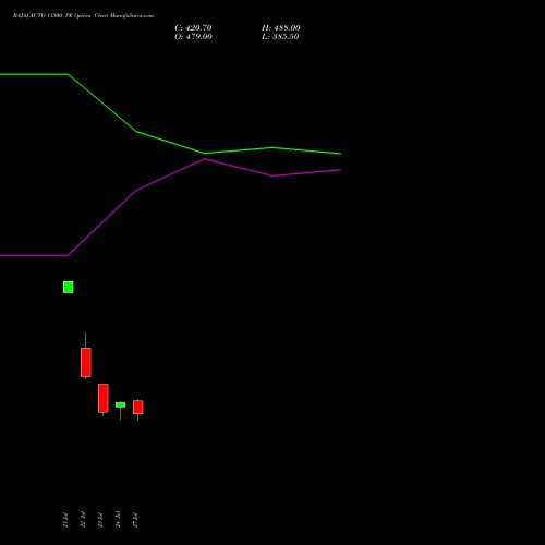 BAJAJ-AUTO 11500 PE (PUT) 25 August 2026 options price chart analysis Bajaj Auto Limited 