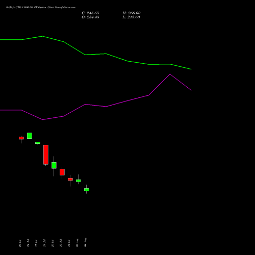 BAJAJ-AUTO 11600.00 PE (PUT) 25 August 2026 options price chart analysis Bajaj Auto Limited 