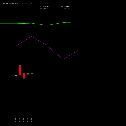 BAJAJ-AUTO 11600 PE (PUT) 29 September 2026 options price chart analysis Bajaj Auto Limited 