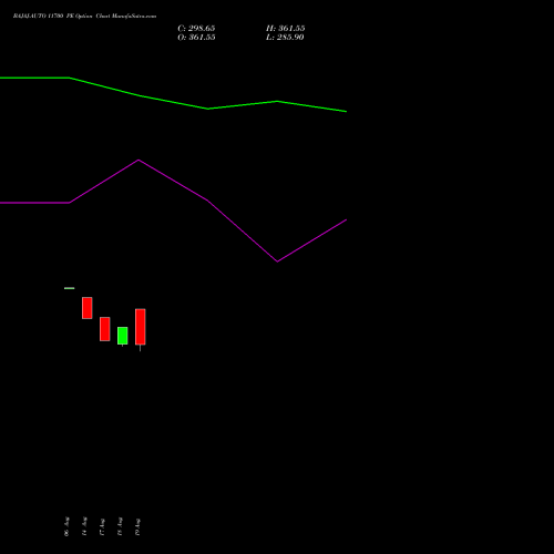 BAJAJ-AUTO 11700 PE (PUT) 29 September 2026 options price chart analysis Bajaj Auto Limited 