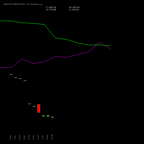 BAJAJ-AUTO 11800.00 PE (PUT) 25 August 2026 options price chart analysis Bajaj Auto Limited 