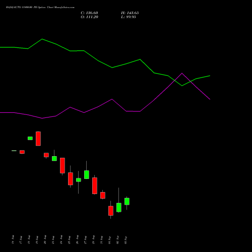 BAJAJ-AUTO 11800.00 PE (PUT) 29 September 2026 options price chart analysis Bajaj Auto Limited 