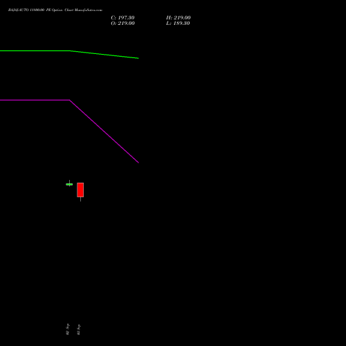 BAJAJ-AUTO 11800.00 PE (PUT) 27 October 2026 options price chart analysis Bajaj Auto Limited 