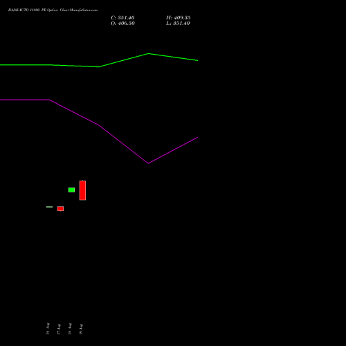 BAJAJ-AUTO 11800 PE (PUT) 29 September 2026 options price chart analysis Bajaj Auto Limited 