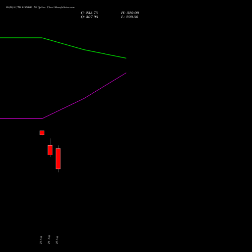 BAJAJ-AUTO 11900.00 PE (PUT) 29 September 2026 options price chart analysis Bajaj Auto Limited 