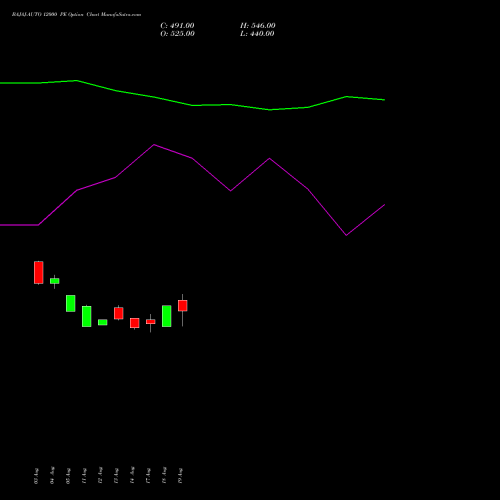 BAJAJ-AUTO 12000 PE (PUT) 29 September 2026 options price chart analysis Bajaj Auto Limited 