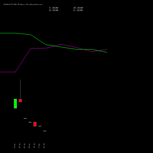 BAJAJ-AUTO 7400 PE (PUT) 26 May 2026 options price chart analysis Bajaj Auto Limited 