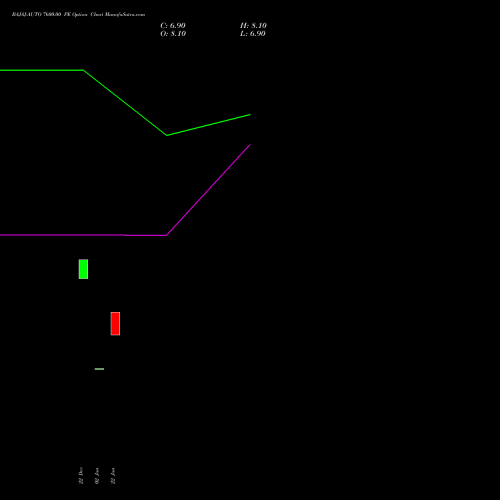 BAJAJ-AUTO 7600.00 PE (PUT) 24 February 2026 options price chart analysis Bajaj Auto Limited 