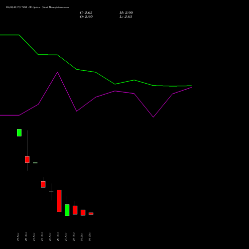Live BAJAJ-AUTO 7800 PE (PUT) 30 December 2025 options price chart analysis Bajaj Auto Limited 