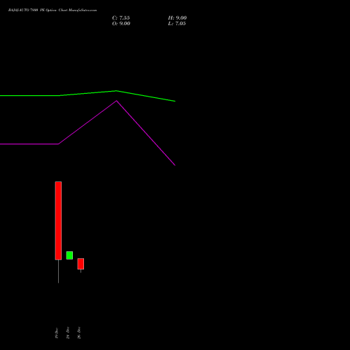 BAJAJ-AUTO 7800 PE (PUT) 27 January 2026 options price chart analysis Bajaj Auto Limited 