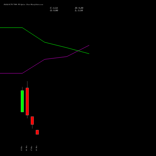 BAJAJ-AUTO 7800 PE (PUT) 30 March 2026 options price chart analysis Bajaj Auto Limited 