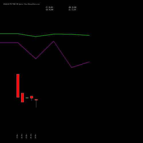 BAJAJ-AUTO 7900 PE (PUT) 27 January 2026 options price chart analysis Bajaj Auto Limited 