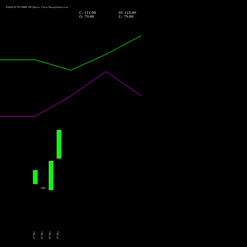 BAJAJ-AUTO 8000 PE (PUT) 28 April 2026 options price chart analysis Bajaj Auto Limited 
