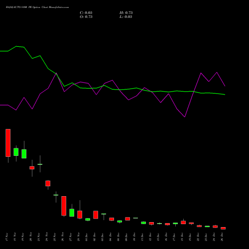 BAJAJ-AUTO 8100 PE (PUT) 30 December 2025 options price chart analysis Bajaj Auto Limited 