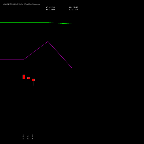 BAJAJ-AUTO 8100 PE (PUT) 27 January 2026 options price chart analysis Bajaj Auto Limited 