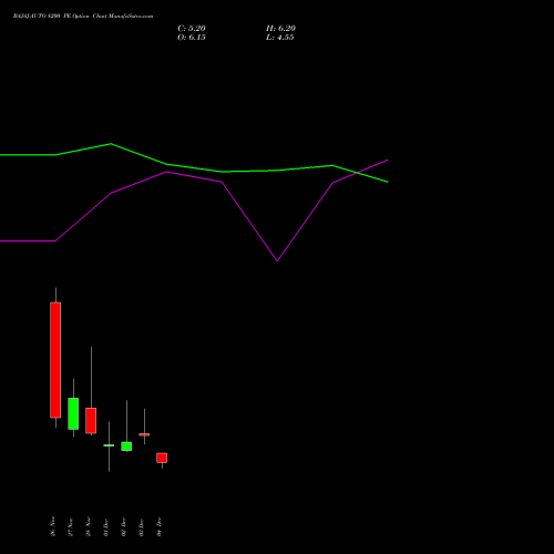 Live BAJAJ-AUTO 8200 PE (PUT) 30 December 2025 options price chart analysis Bajaj Auto Limited 
