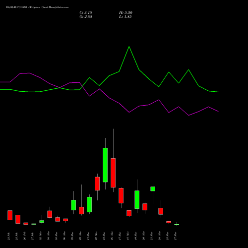 BAJAJ-AUTO 8200 PE (PUT) 30 March 2026 options price chart analysis Bajaj Auto Limited 