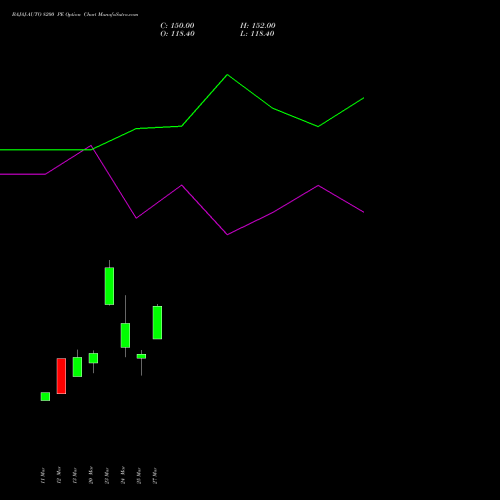 BAJAJ-AUTO 8200 PE (PUT) 28 April 2026 options price chart analysis Bajaj Auto Limited 