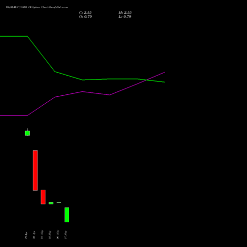 BAJAJ-AUTO 8200 PE (PUT) 26 May 2026 options price chart analysis Bajaj Auto Limited 