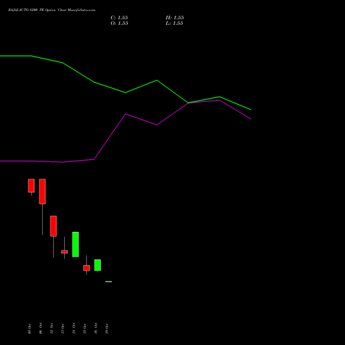 BAJAJ-AUTO 8200 PE (PUT) 27 October 2026 options price chart analysis Bajaj Auto Limited 