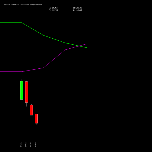 BAJAJ-AUTO 8300 PE PUT indicators chart analysis Bajaj Auto Limited options price chart strike 8300 PUT