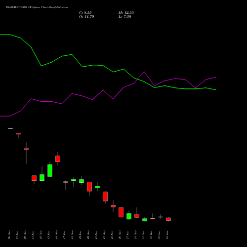 Live BAJAJ-AUTO 8300 PE (PUT) 30 December 2025 options price chart analysis Bajaj Auto Limited 