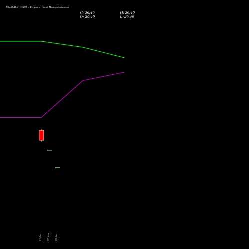 BAJAJ-AUTO 8300 PE (PUT) 24 February 2026 options price chart analysis Bajaj Auto Limited 