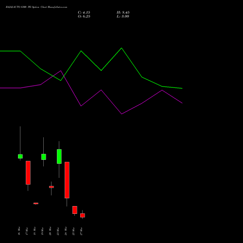 BAJAJ-AUTO 8300 PE (PUT) 30 March 2026 options price chart analysis Bajaj Auto Limited 