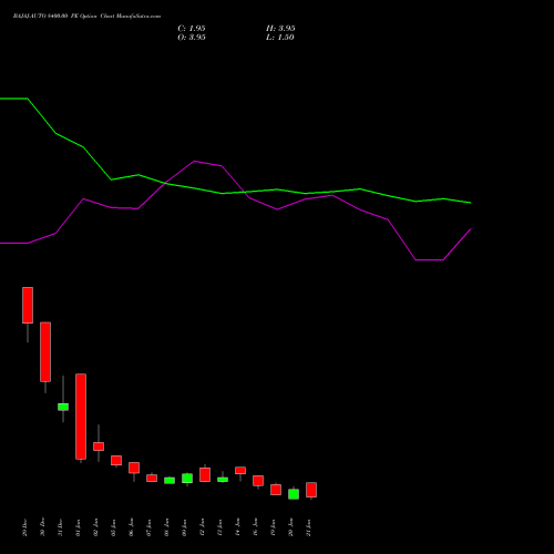 BAJAJ-AUTO 8400.00 PE (PUT) 27 January 2026 options price chart analysis Bajaj Auto Limited 