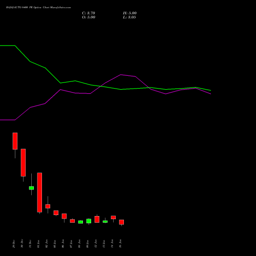 BAJAJ-AUTO 8400 PE (PUT) 27 January 2026 options price chart analysis Bajaj Auto Limited 