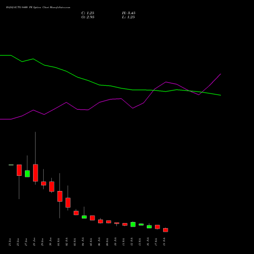 BAJAJ-AUTO 8400 PE (PUT) 24 February 2026 options price chart analysis Bajaj Auto Limited 