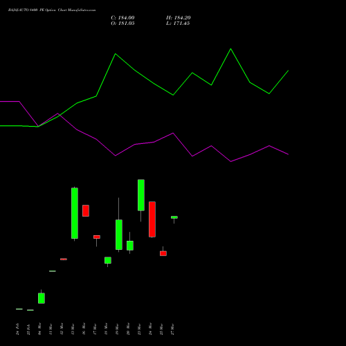 BAJAJ-AUTO 8400 PE (PUT) 28 April 2026 options price chart analysis Bajaj Auto Limited 