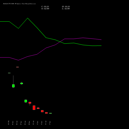 BAJAJ-AUTO 8400 PE (PUT) 26 May 2026 options price chart analysis Bajaj Auto Limited 