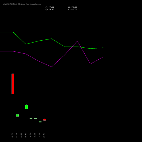 BAJAJ-AUTO 8500.00 PE (PUT) 30 March 2026 options price chart analysis Bajaj Auto Limited 