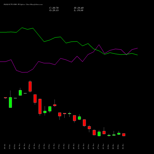 Live BAJAJ-AUTO 8500 PE (PUT) 30 December 2025 options price chart analysis Bajaj Auto Limited 