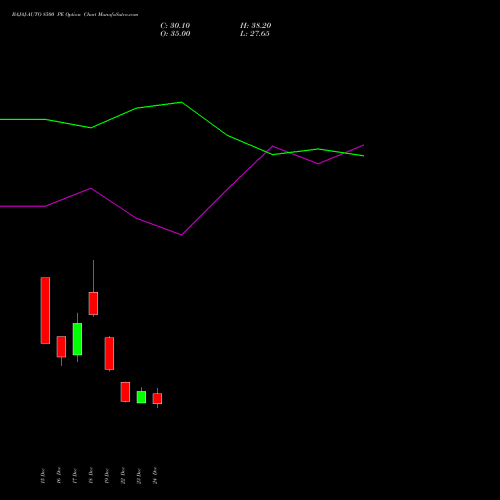 Live BAJAJ-AUTO 8500 PE (PUT) 27 January 2026 options price chart analysis Bajaj Auto Limited 