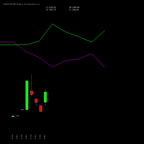 BAJAJ-AUTO 8500 PE (PUT) 28 April 2026 options price chart analysis Bajaj Auto Limited 