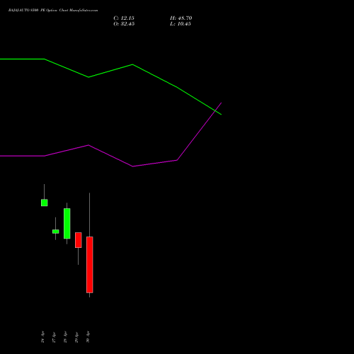 BAJAJ-AUTO 8500 PE (PUT) 26 May 2026 options price chart analysis Bajaj Auto Limited 