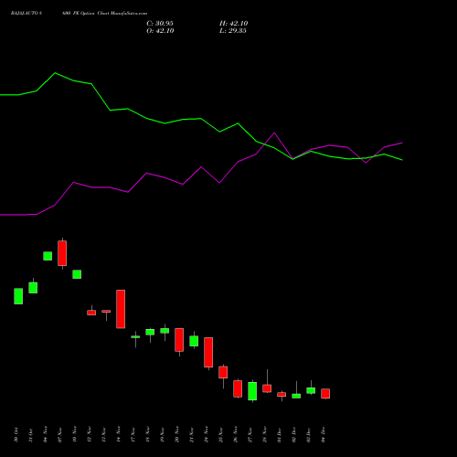 Live BAJAJ-AUTO 8600 PE (PUT) 30 December 2025 options price chart analysis Bajaj Auto Limited 