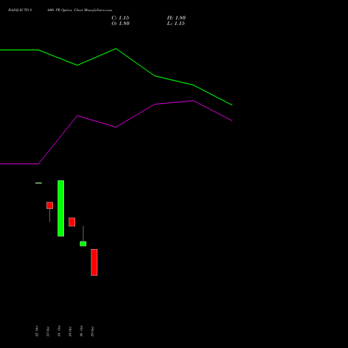 BAJAJ-AUTO 8600 PE (PUT) 27 October 2026 options price chart analysis Bajaj Auto Limited 