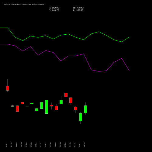 BAJAJ-AUTO 8700.00 PE PUT indicators chart analysis Bajaj Auto Limited options price chart strike 8700.00 PUT