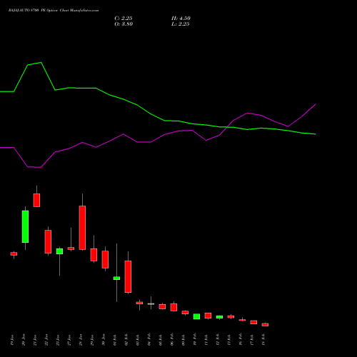 BAJAJ-AUTO 8700 PE (PUT) 24 February 2026 options price chart analysis Bajaj Auto Limited 