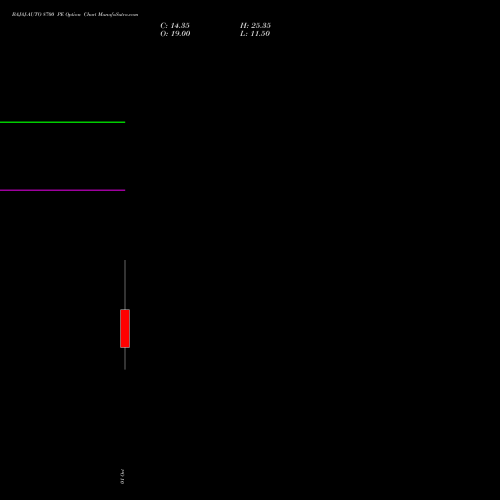 BAJAJ-AUTO 8700 PE (PUT) 27 October 2026 options price chart analysis Bajaj Auto Limited 