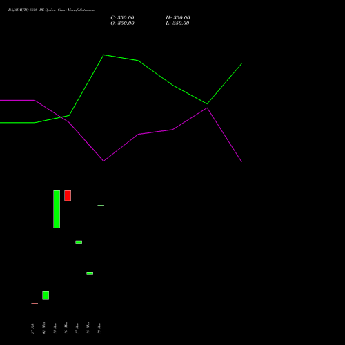 BAJAJ-AUTO 8800 PE (PUT) 28 April 2026 options price chart analysis Bajaj Auto Limited 