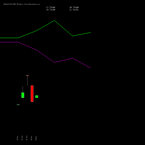 BAJAJ-AUTO 8800 PE (PUT) 25 August 2026 options price chart analysis Bajaj Auto Limited 
