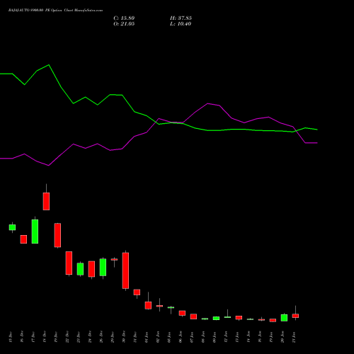 BAJAJ-AUTO 8900.00 PE (PUT) 27 January 2026 options price chart analysis Bajaj Auto Limited 