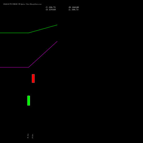 BAJAJ-AUTO 8900.00 PE (PUT) 24 February 2026 options price chart analysis Bajaj Auto Limited 