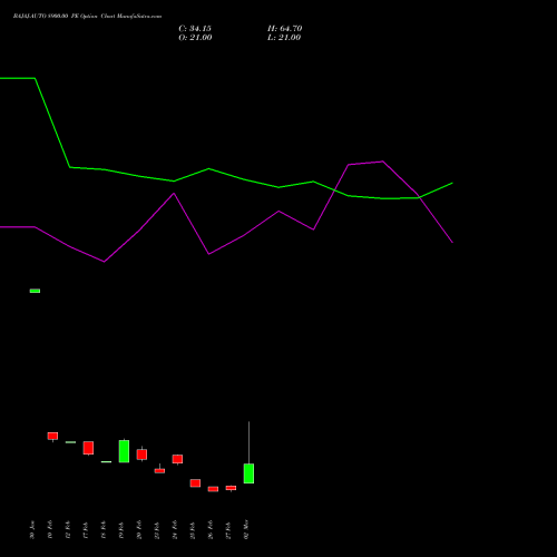 BAJAJ-AUTO 8900.00 PE (PUT) 30 March 2026 options price chart analysis Bajaj Auto Limited 